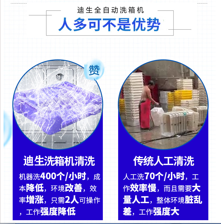 周轉筐清洗機